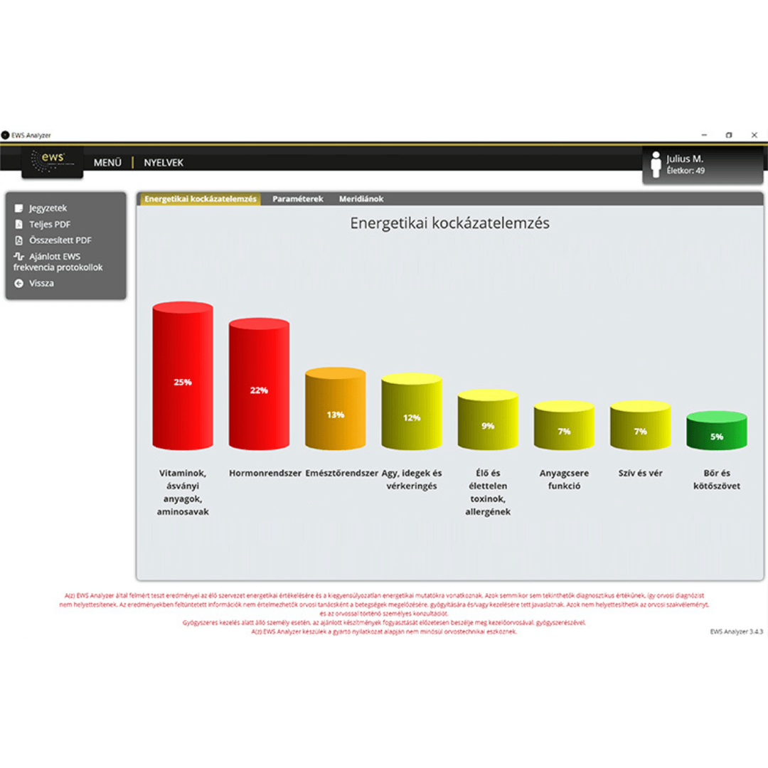 Analyzer menü